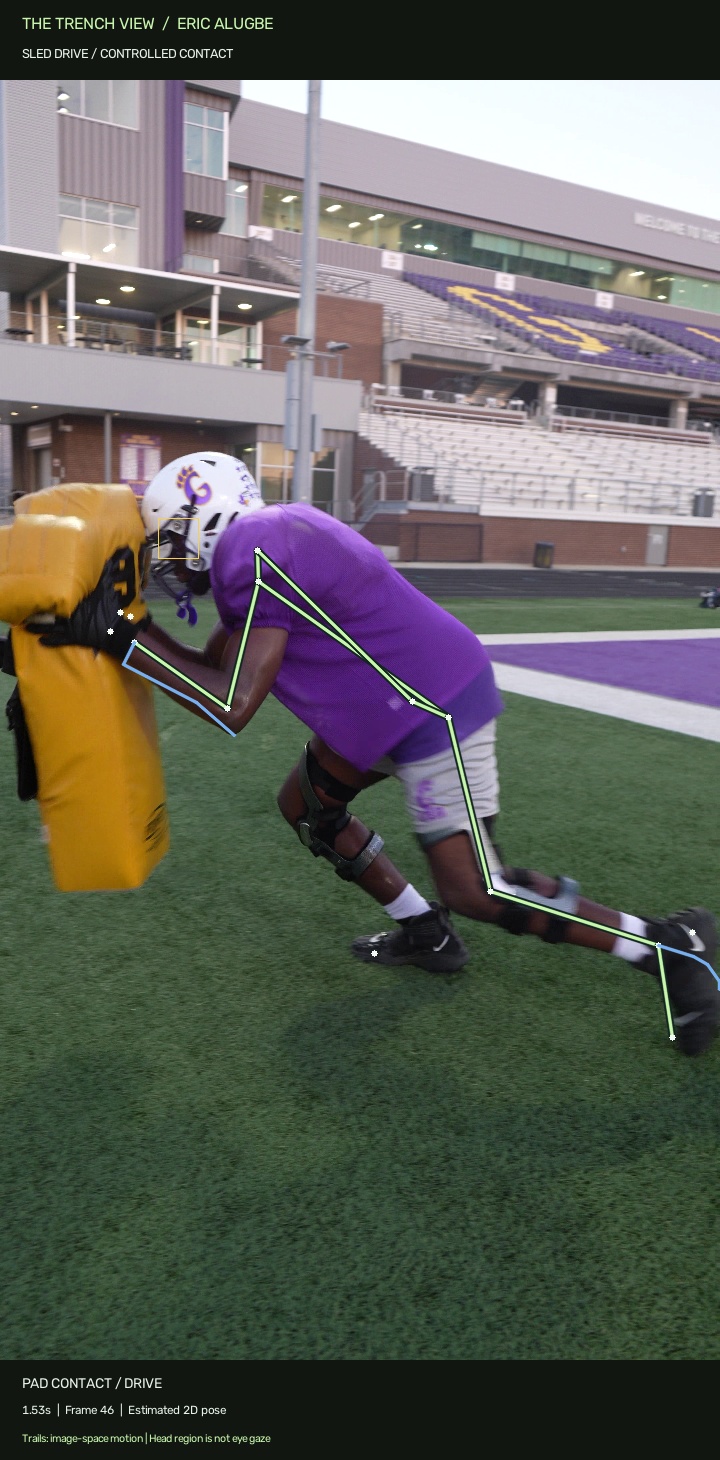 Estimated body landmarks over Eric’s football training film